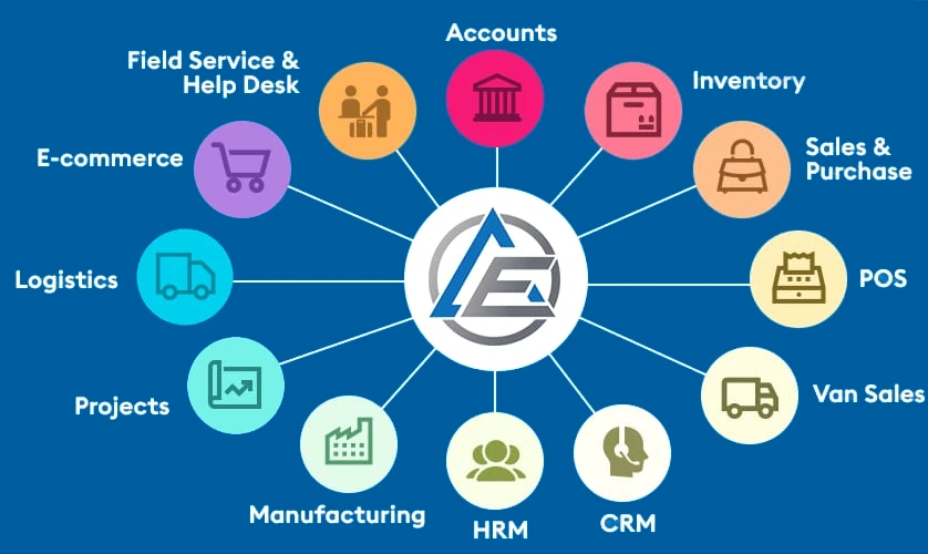 Easy Accounts ERP software solutions for business automation in Oman and UAE